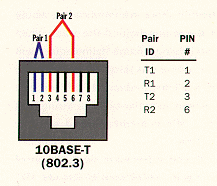 10base-T wiring
